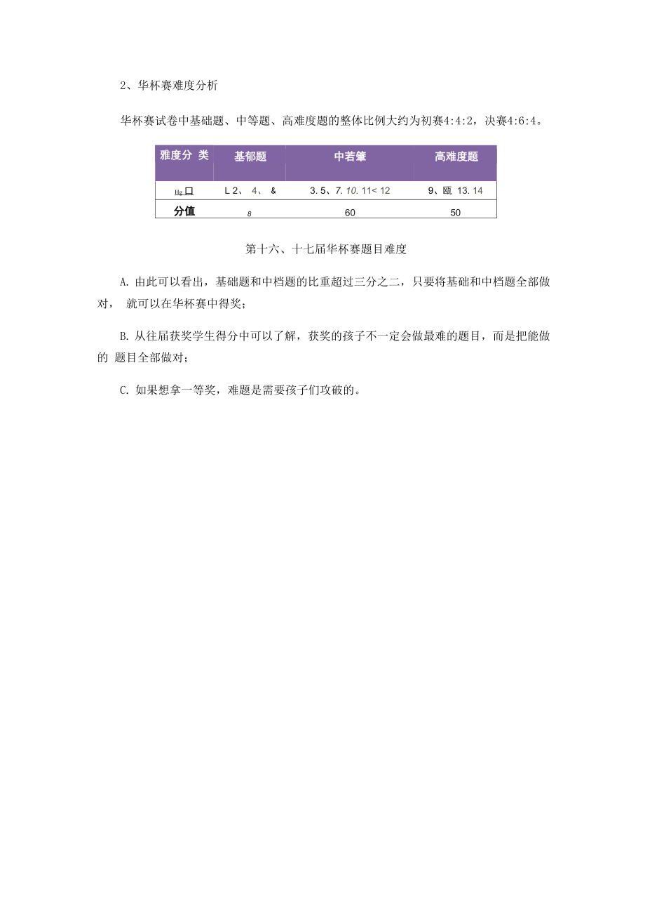 华杯赛注意事项.docx_第2页