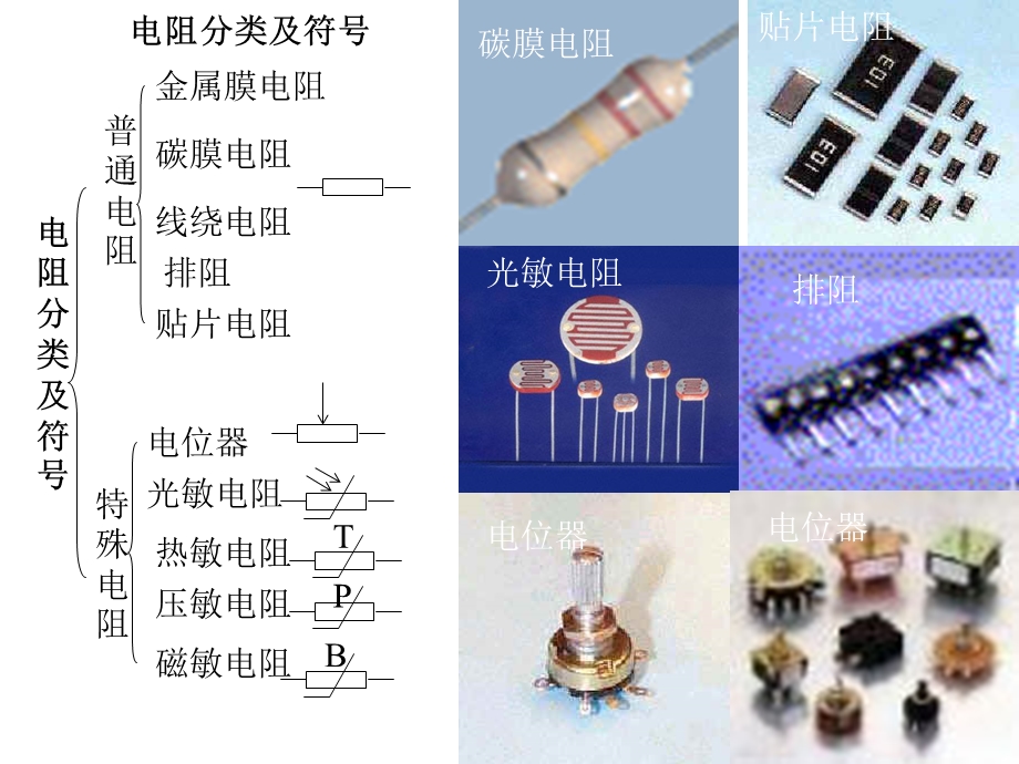 电子元器件参数.ppt_第2页