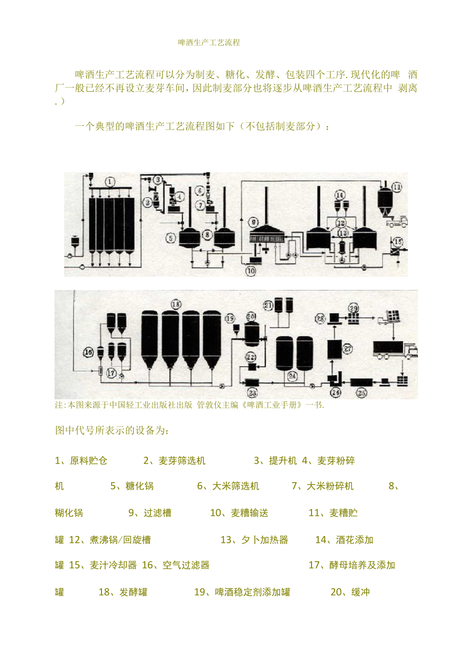 啤酒生产工艺流程.docx_第1页