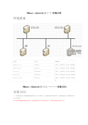 VMware vSphere6.0与vCenter6.0安装及配置.doc