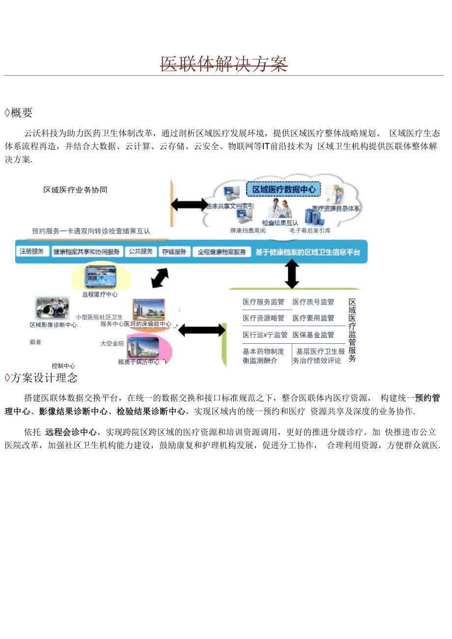 医联体解决方案.docx_第1页