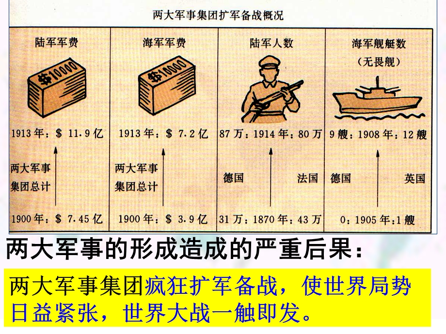 课件世界市场的形成和矛盾笔.ppt_第3页