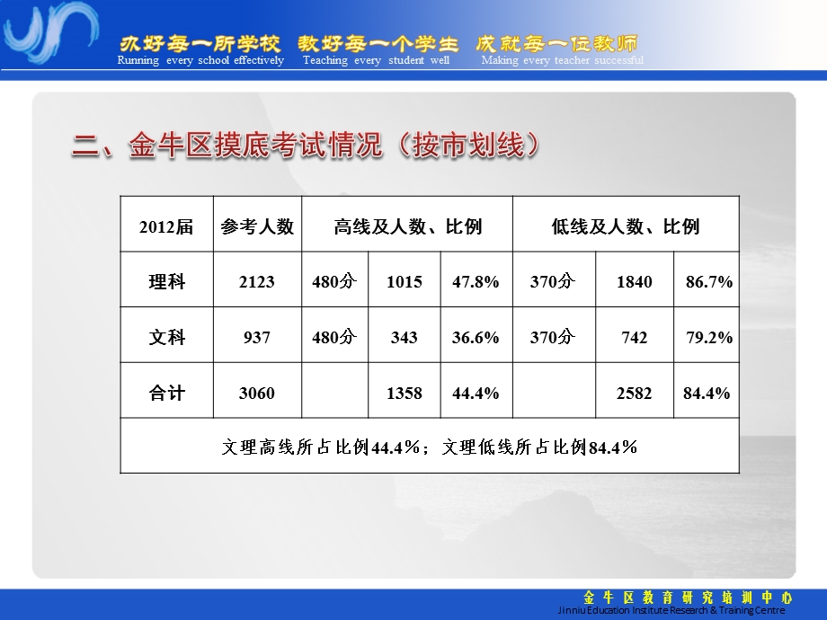 金牛区教育研究培训中心.ppt_第3页