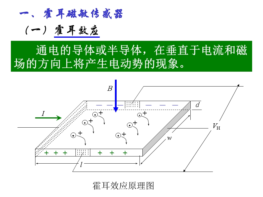 磁敏传感器-霍尔式.ppt_第2页