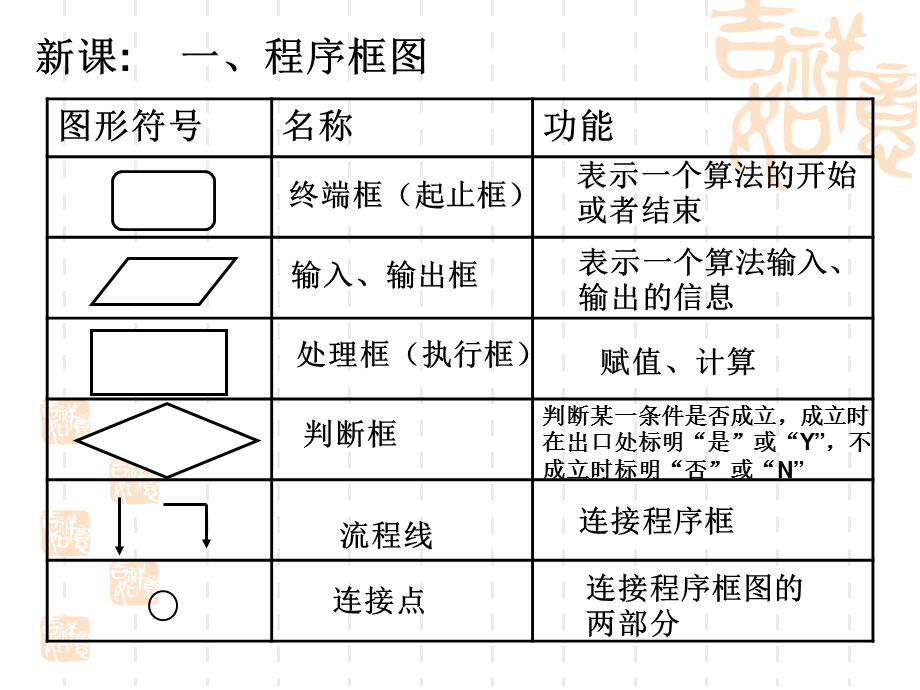 程序框图与算法的基本逻辑结构(一).ppt_第3页