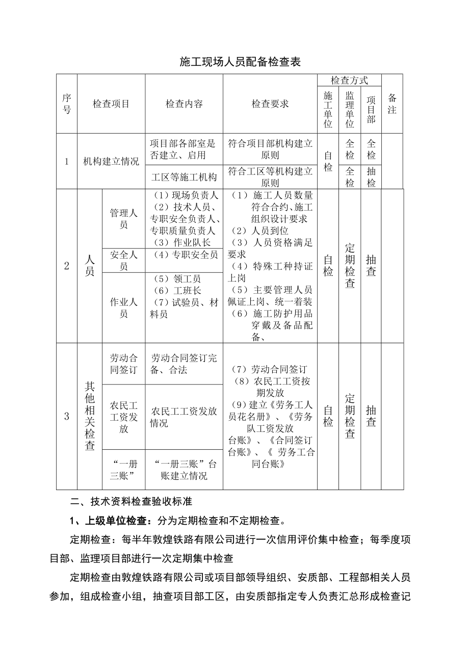 工程施工现场标准化管理.docx_第3页