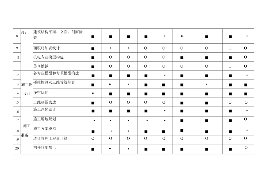 各类房屋建筑各阶段BIM技术应用项基本设置表.docx_第2页