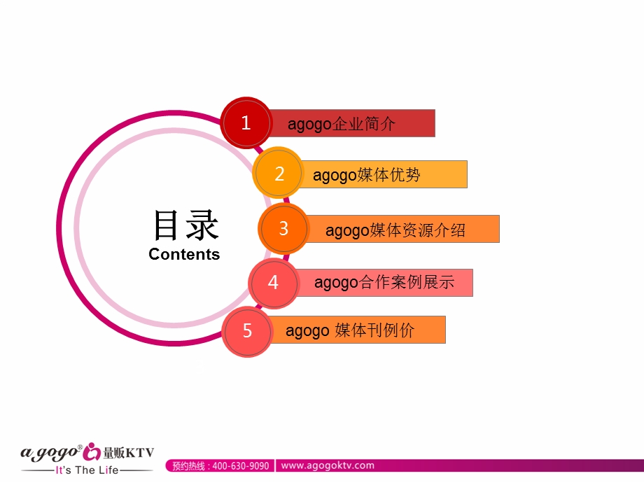 agogoKTV媒体(全国门店)招商案.ppt_第2页