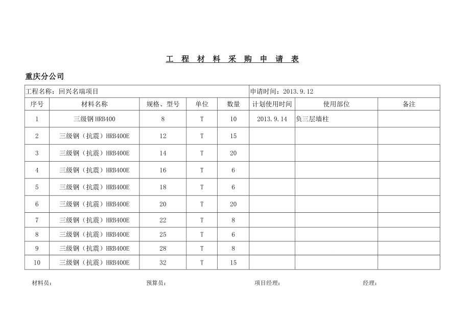 工程材料采购申请表表格类.doc_第2页