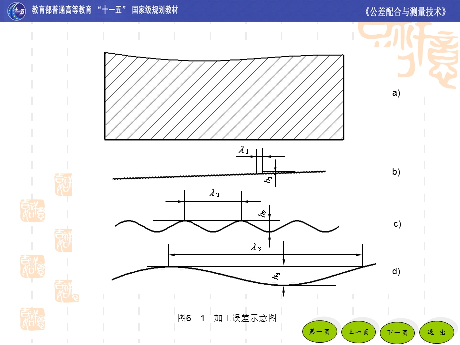 表面粗糙度检测.ppt_第3页