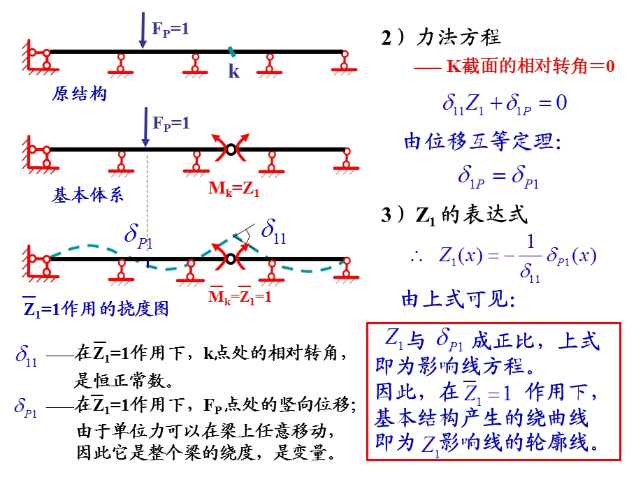 超静定力的影响线.ppt_第3页