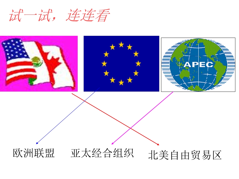 课件世界经济的区域集团化课件.ppt_第2页