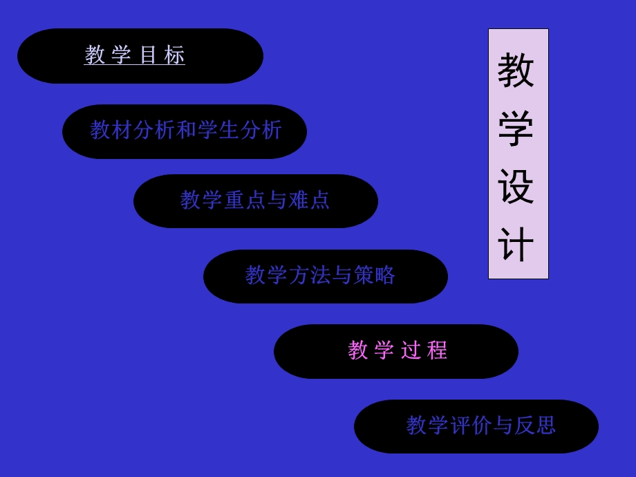 编制计算机程序解决问题(第二课时).ppt_第2页