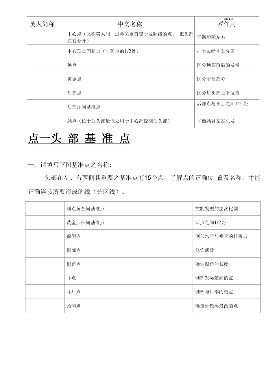 发型师必备美发基础点线面剪发知识.docx_第2页