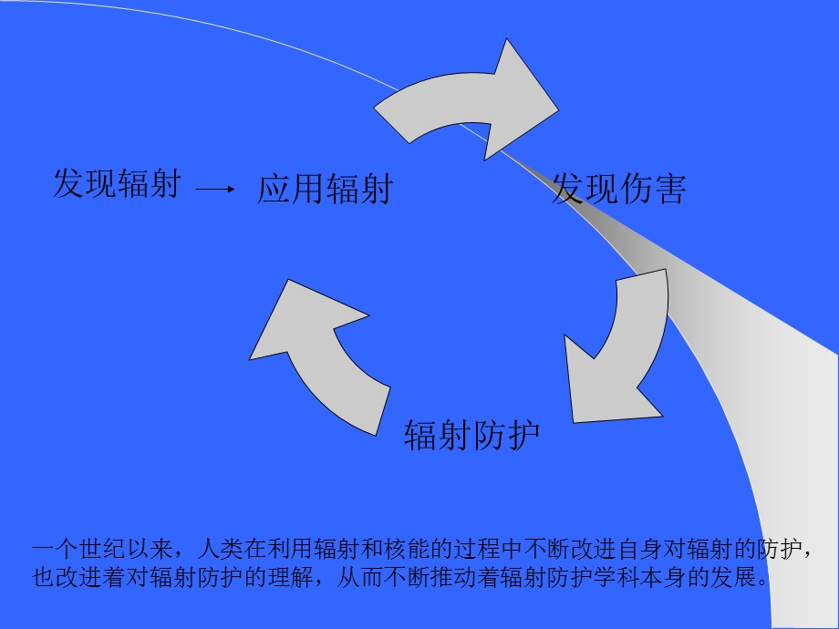 辐射防护体系与基本安全标准(新).ppt_第3页