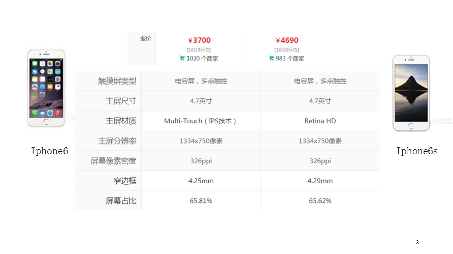 表现手法-对比衬托烘托渲染.ppt_第3页