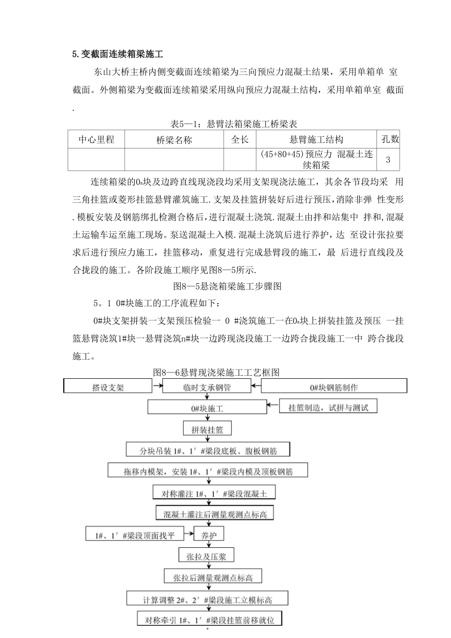 变截面连续箱梁施工方案.docx_第1页