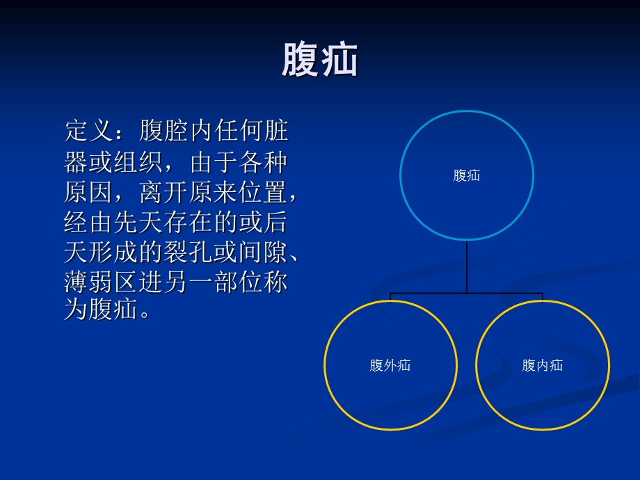 腹外疝影像学诊断.ppt_第3页