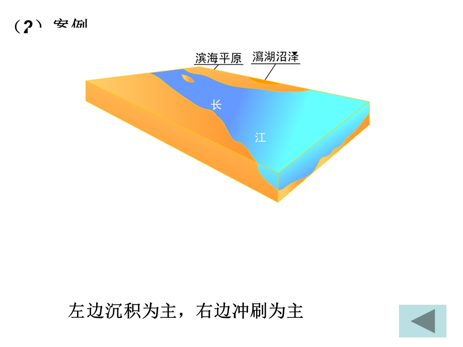 高一地理必修一地方时和区时.ppt_第2页