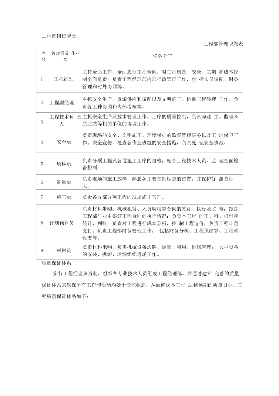 工程质量保证措施及保证体系.docx_第3页