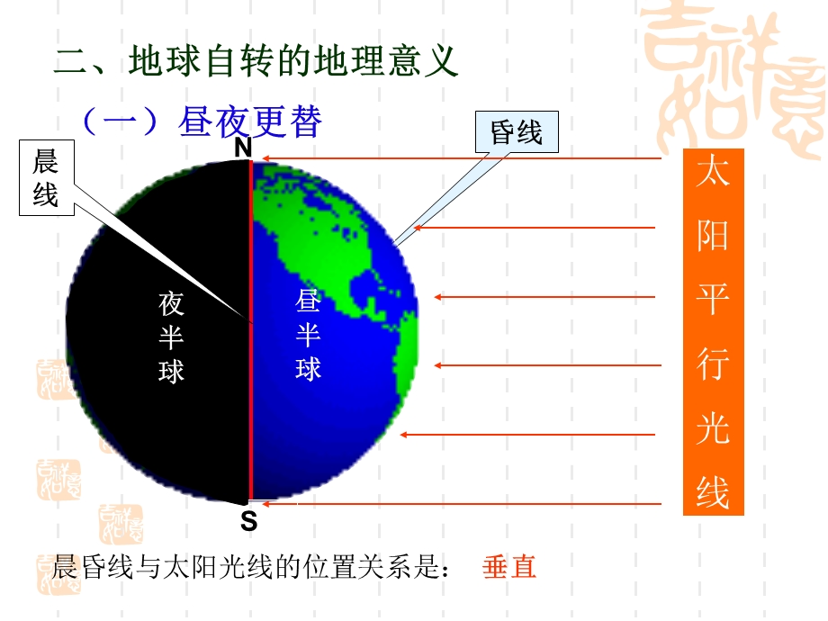 高一地理必修一地球的自转公转.ppt_第2页