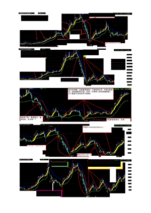 双轨通道 最适合振荡行情通达信指标公式源码软件.docx