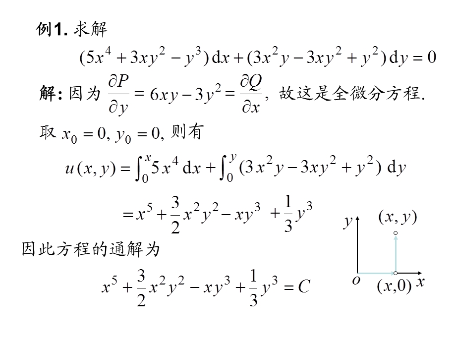 高等数学全微分方程.ppt_第3页