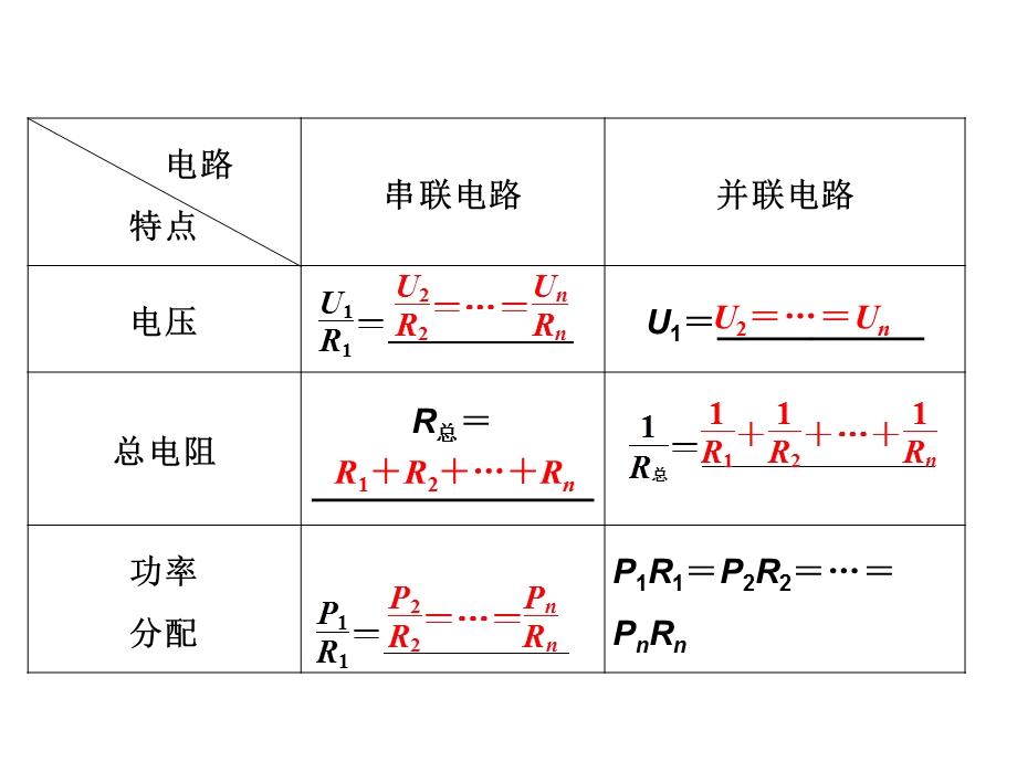 闭合电路欧姆定律及其应用(69张ppt).ppt_第3页