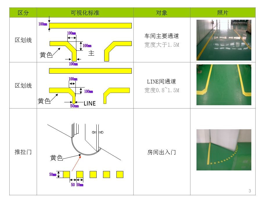 车间定置线标准.ppt_第3页