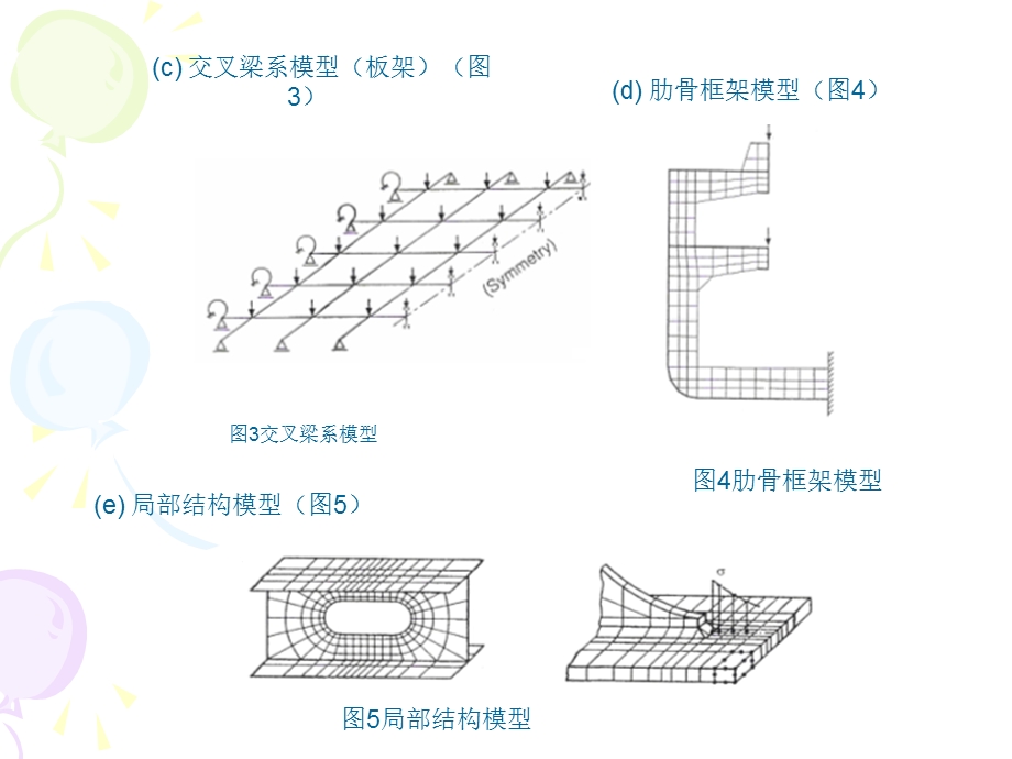 船体结构有限元分析专题.ppt_第3页