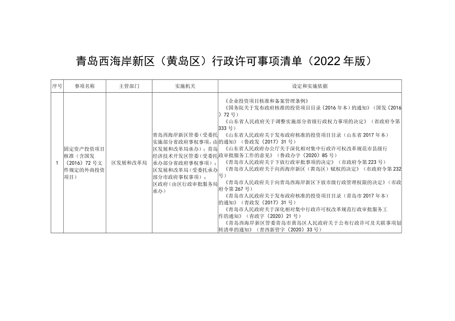 青岛西海岸新区黄岛区行政许可事项清单2022年版.docx_第1页