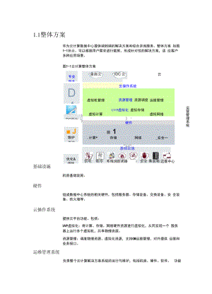 华为CloudOS云操作系统方案介绍.docx