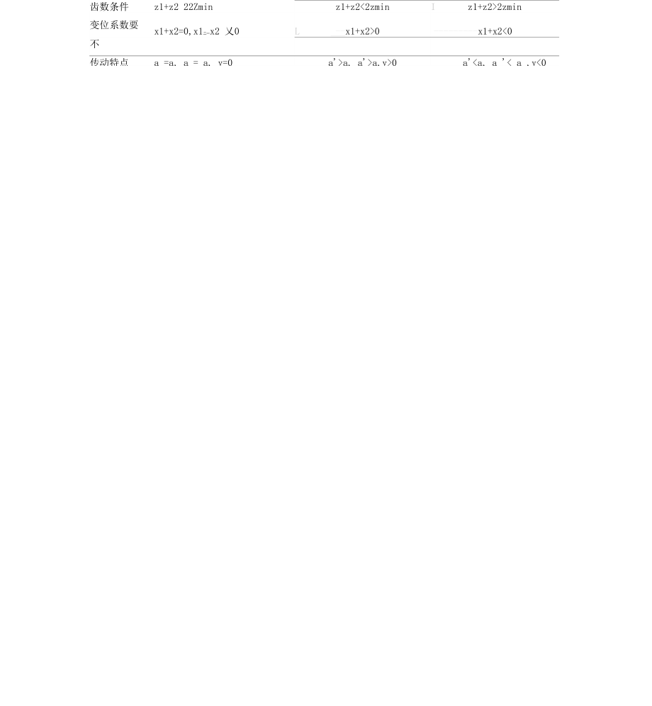 变位齿轮参数及计算.docx_第2页