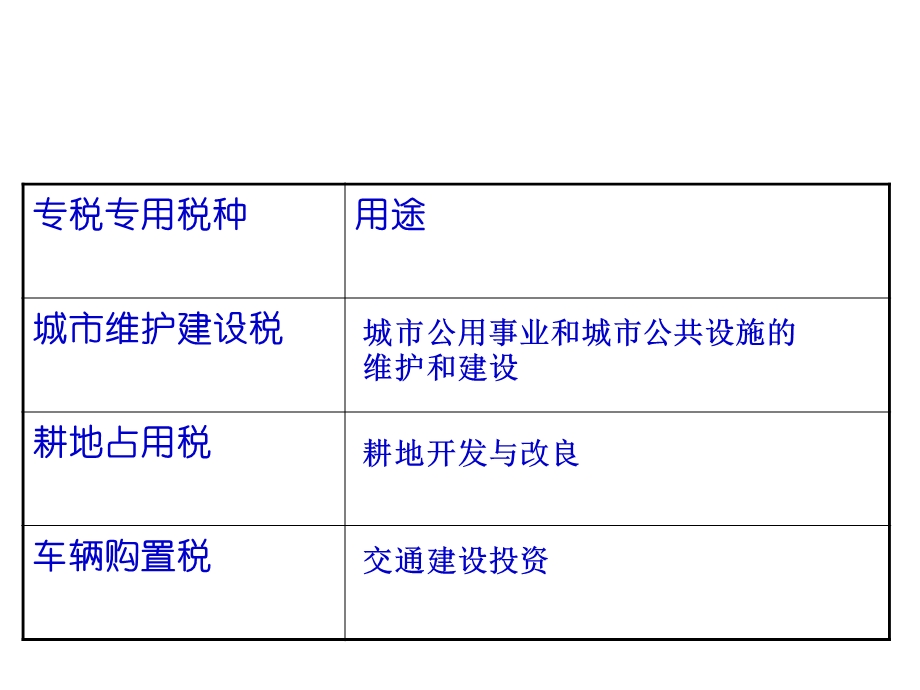 车辆购置税等刘佐.ppt_第2页