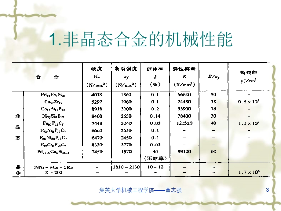 非晶态合金性能与应用.ppt_第3页