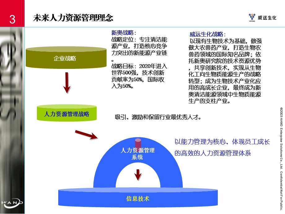 【办公资料】HR二级认证培训课件.ppt_第3页