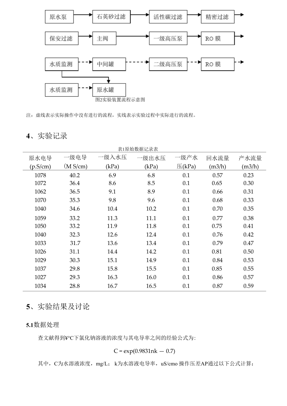 反渗透法制备超纯水实验.docx_第2页