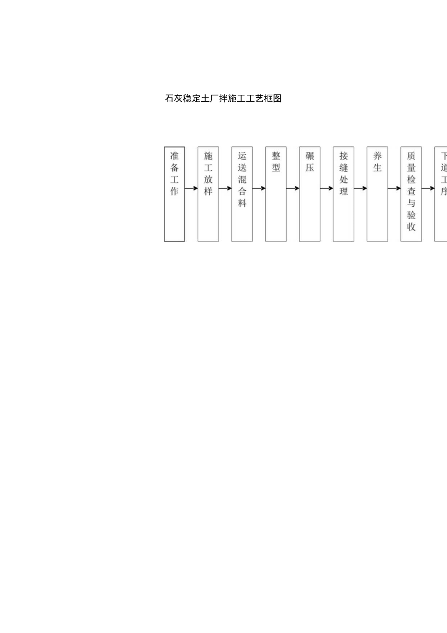 石灰稳定土厂拌施工工艺框图工程文档范本.docx_第1页