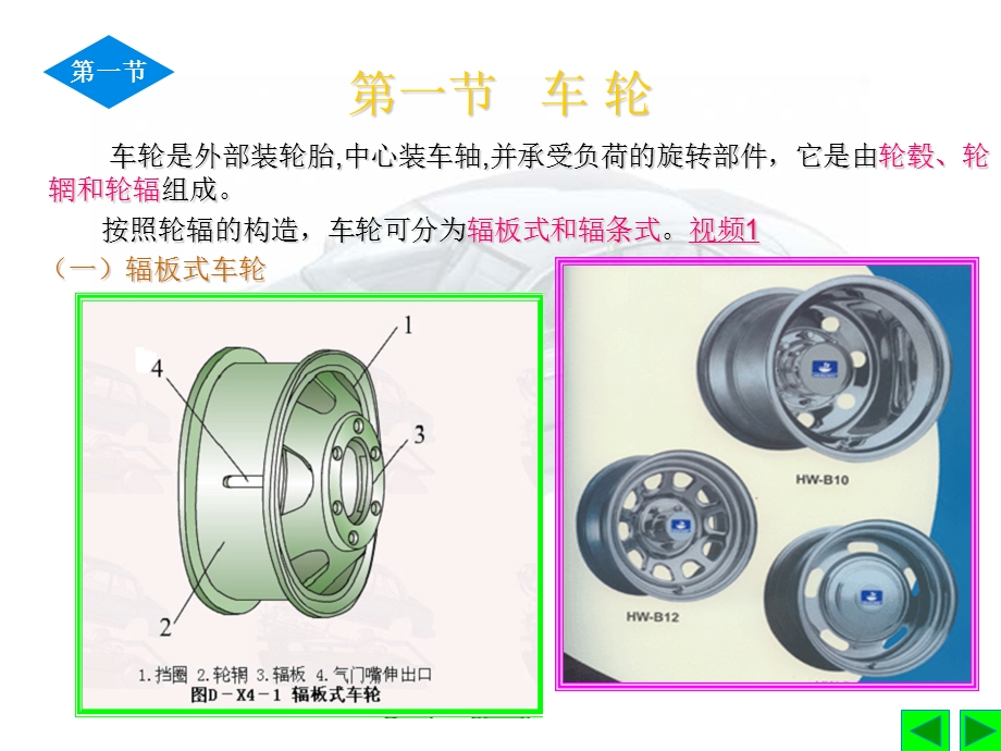 车轮与轮胎详细介绍.ppt_第2页