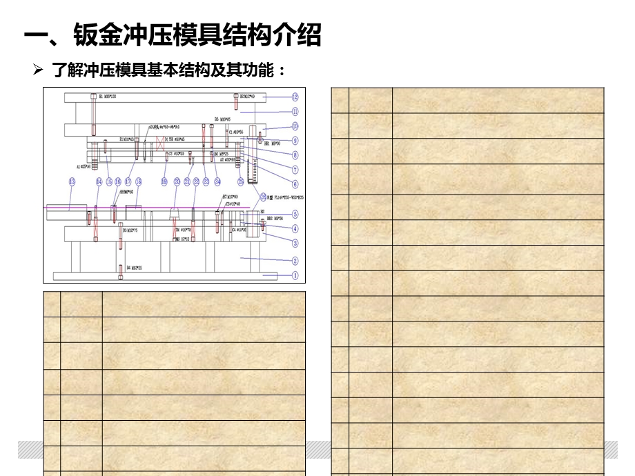 钣金模具使用、维修、保养手册.ppt_第3页