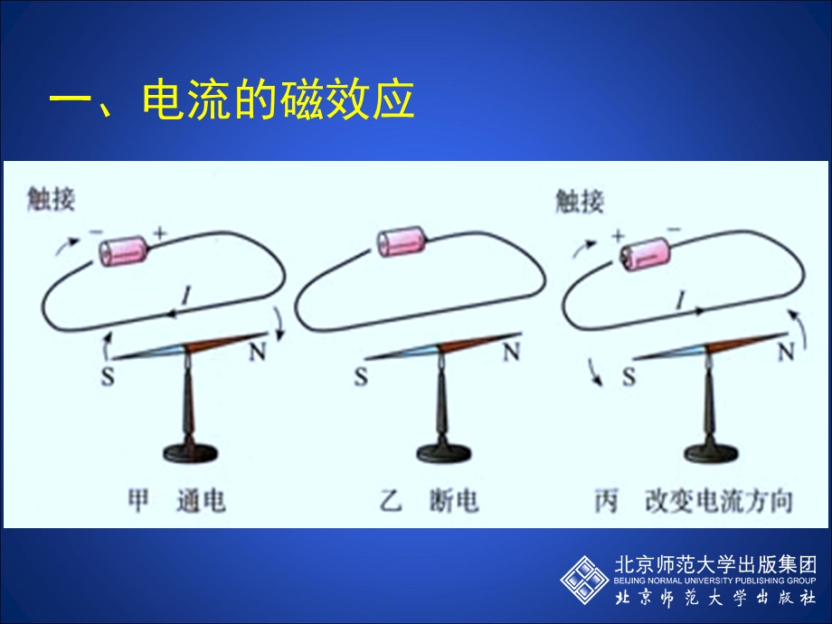 通电螺线管的磁场.ppt_第2页