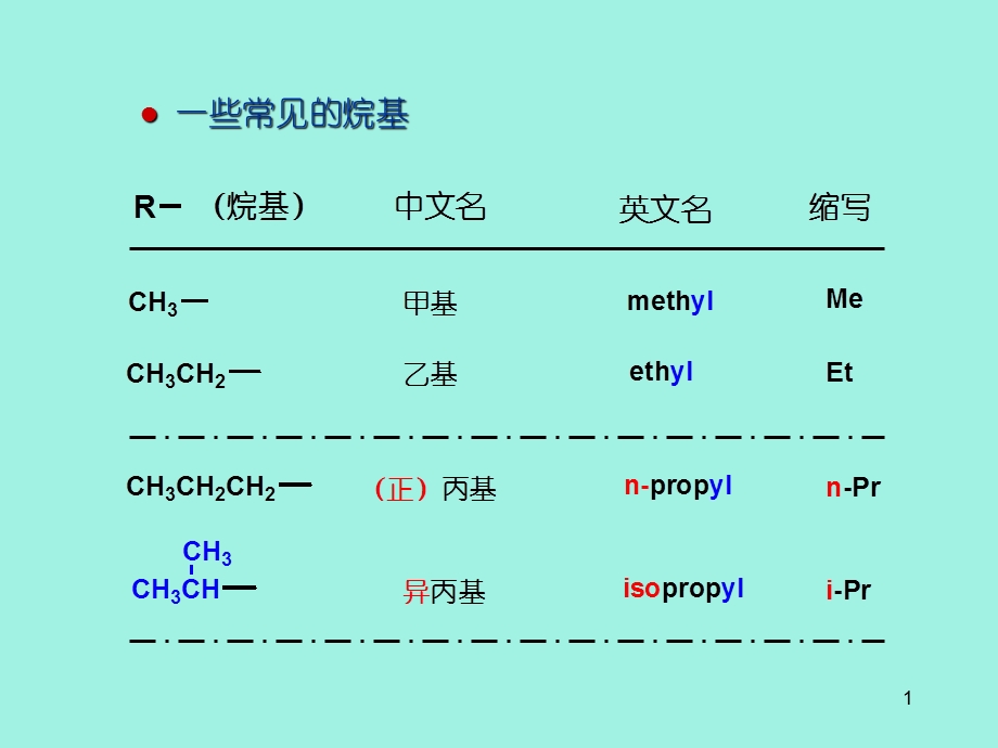 碳负离子反应.ppt_第1页