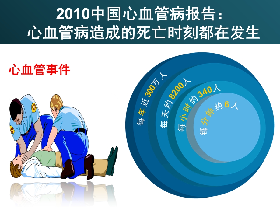 立普妥强效降脂.ppt_第2页