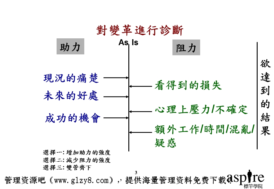 突破绩效的人才管理ppt课件.ppt_第3页