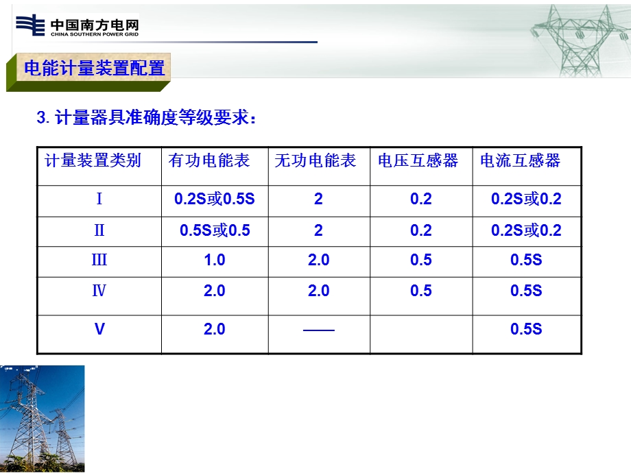 电能计量装置配置.ppt_第3页