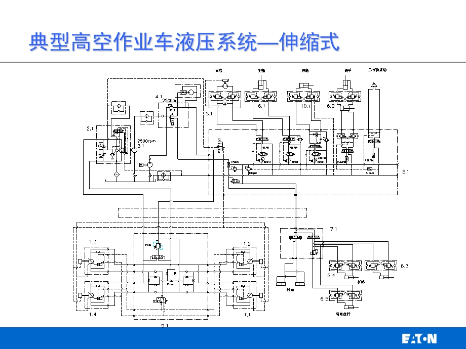 高空作业车配置.ppt_第3页