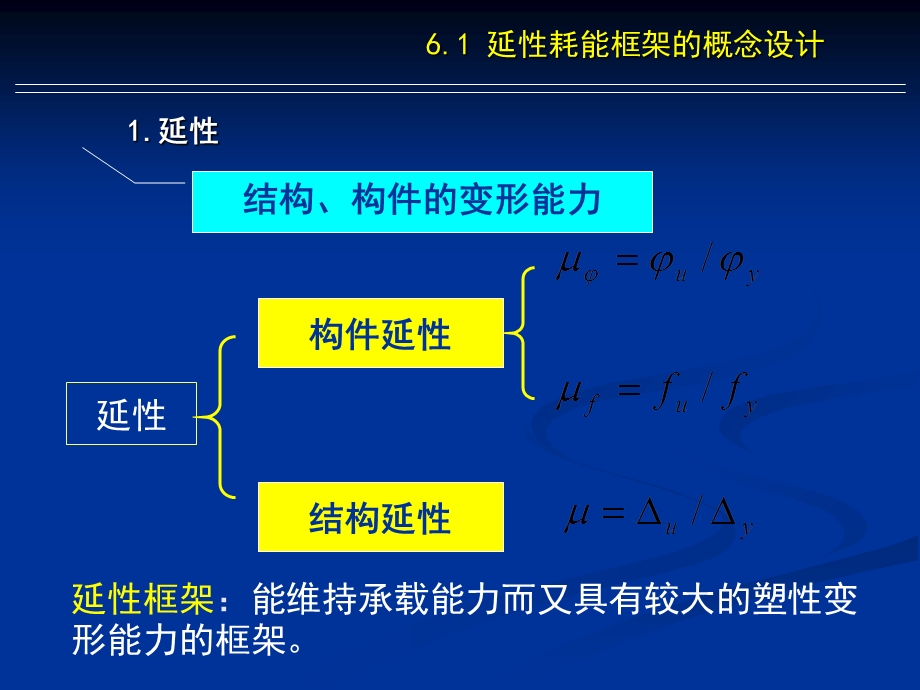 高层框架结构设计.ppt_第3页