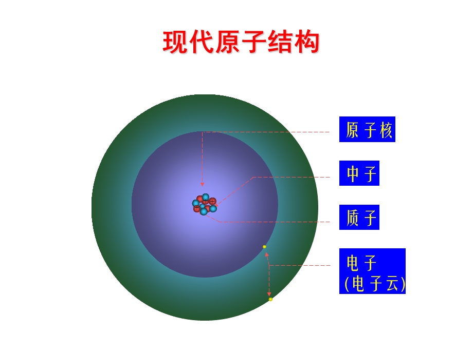 辐射安全与防护知识培训.ppt_第3页