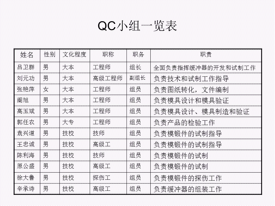 货车专用MT-3型缓冲器.ppt_第3页