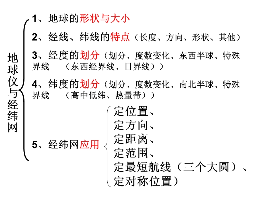 高三一轮复习-地球和地图(经纬网、地图三要素).ppt_第2页